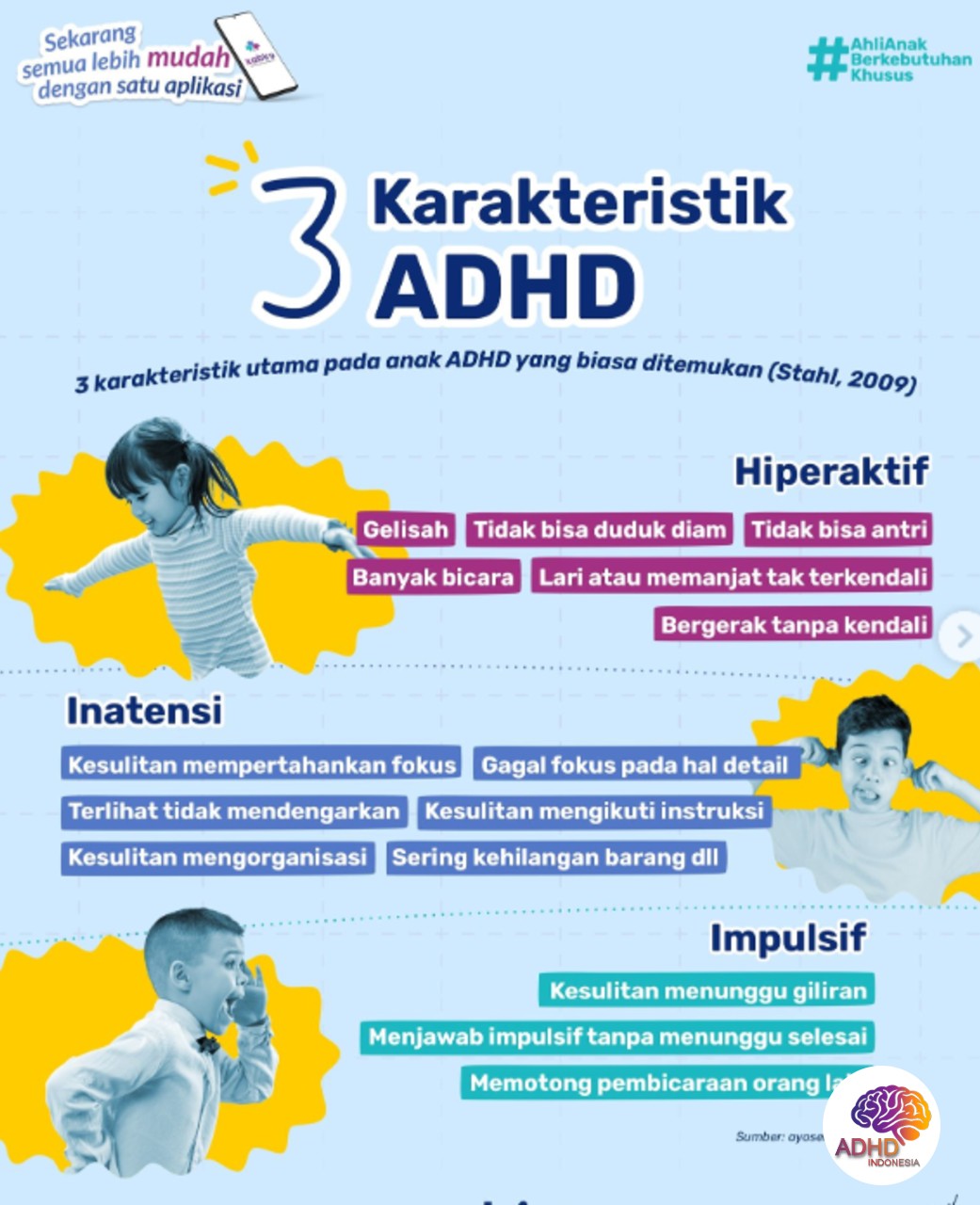 Jenis-Jenis ADHD dan Karakteristik Anak di Kabupaten Minahasa