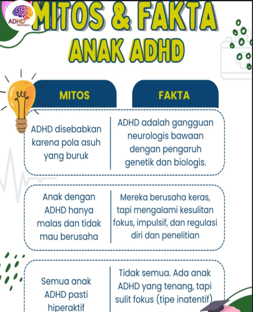 Mitos dan Fakta Seputar ADHD yang Beredar di Kabupaten Minahasa
