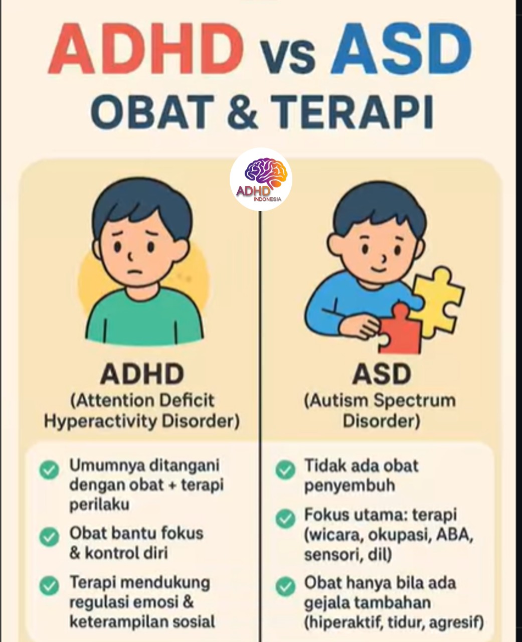 Terapi ADHD: Informasi Awal yang Perlu Diketahui Orang Tua di Kabupaten Minahasa